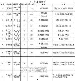 成都民政局最新爆料消息,揭秘市民政局改革动态与民生政策调整  第2张